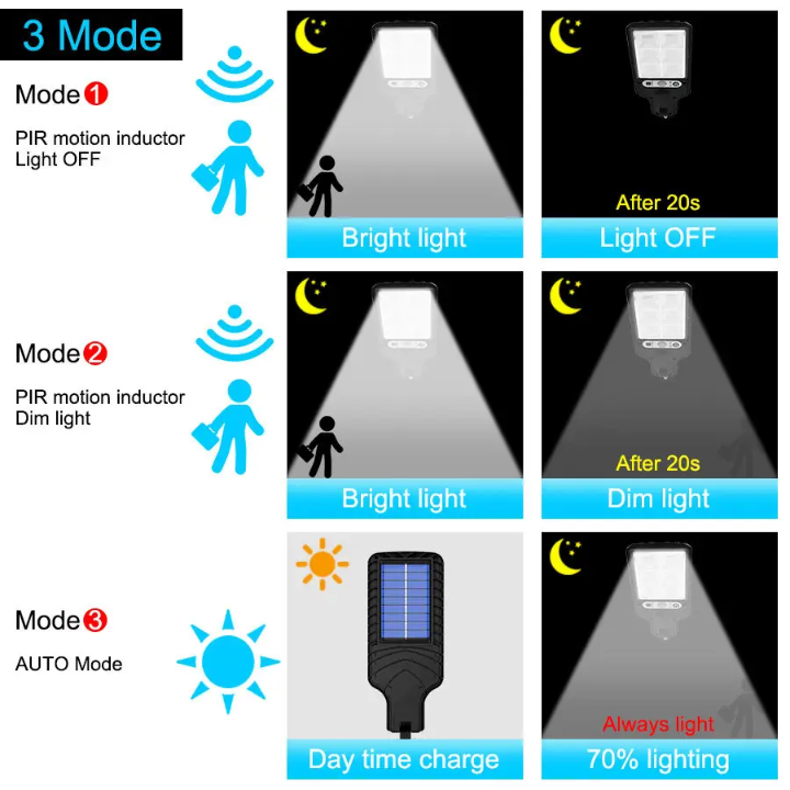 Lampe Solaire avec télécommande résistante à l'eau